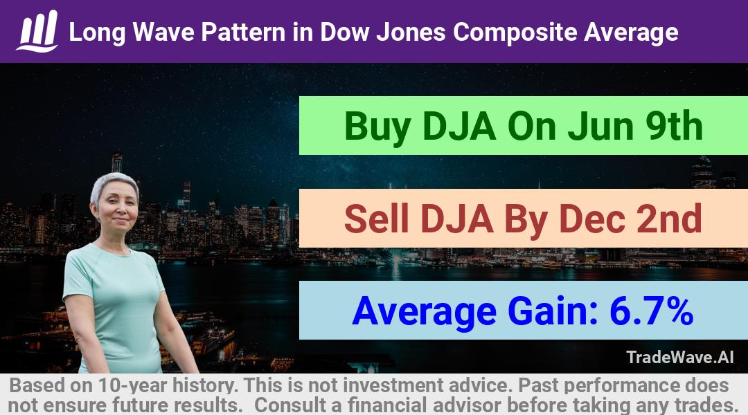 trade seasonals is a Seasonal Analytics Environment that helps inestors and traders find and analyze patterns based on time of the year. this is done by testing a date range for a financial instrument. Algoirthm also finds the top 10 opportunities daily. tradewave.ai