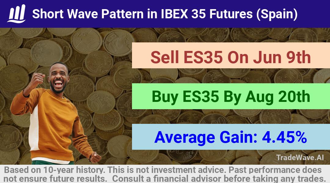 trade seasonals is a Seasonal Analytics Environment that helps inestors and traders find and analyze patterns based on time of the year. this is done by testing a date range for a financial instrument. Algoirthm also finds the top 10 opportunities daily. tradewave.ai