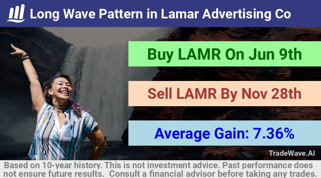 trade seasonals is a Seasonal Analytics Environment that helps inestors and traders find and analyze patterns based on time of the year. this is done by testing a date range for a financial instrument. Algoirthm also finds the top 10 opportunities daily. tradewave.ai