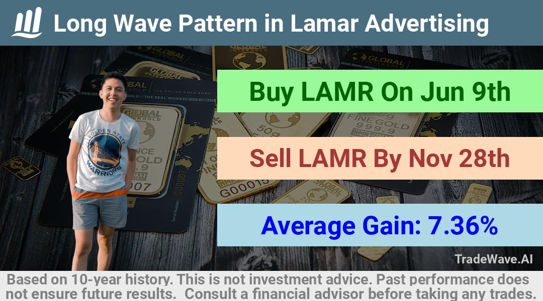 trade seasonals is a Seasonal Analytics Environment that helps inestors and traders find and analyze patterns based on time of the year. this is done by testing a date range for a financial instrument. Algoirthm also finds the top 10 opportunities daily. tradewave.ai