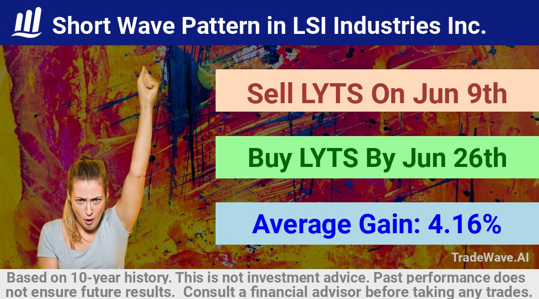 trade seasonals is a Seasonal Analytics Environment that helps inestors and traders find and analyze patterns based on time of the year. this is done by testing a date range for a financial instrument. Algoirthm also finds the top 10 opportunities daily. tradewave.ai