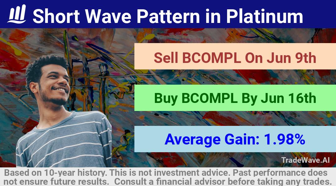 trade seasonals is a Seasonal Analytics Environment that helps inestors and traders find and analyze patterns based on time of the year. this is done by testing a date range for a financial instrument. Algoirthm also finds the top 10 opportunities daily. tradewave.ai