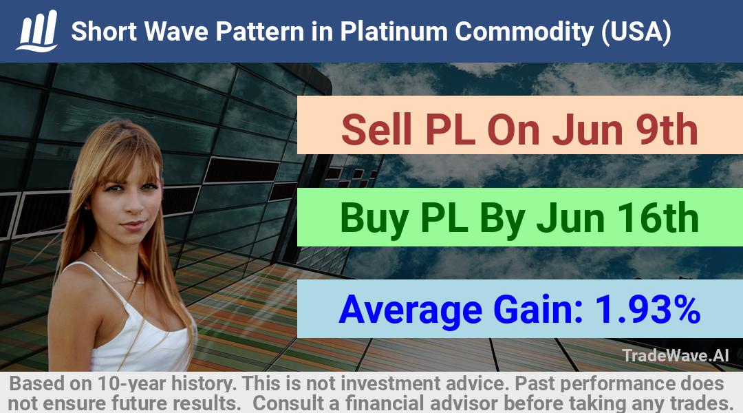 trade seasonals is a Seasonal Analytics Environment that helps inestors and traders find and analyze patterns based on time of the year. this is done by testing a date range for a financial instrument. Algoirthm also finds the top 10 opportunities daily. tradewave.ai