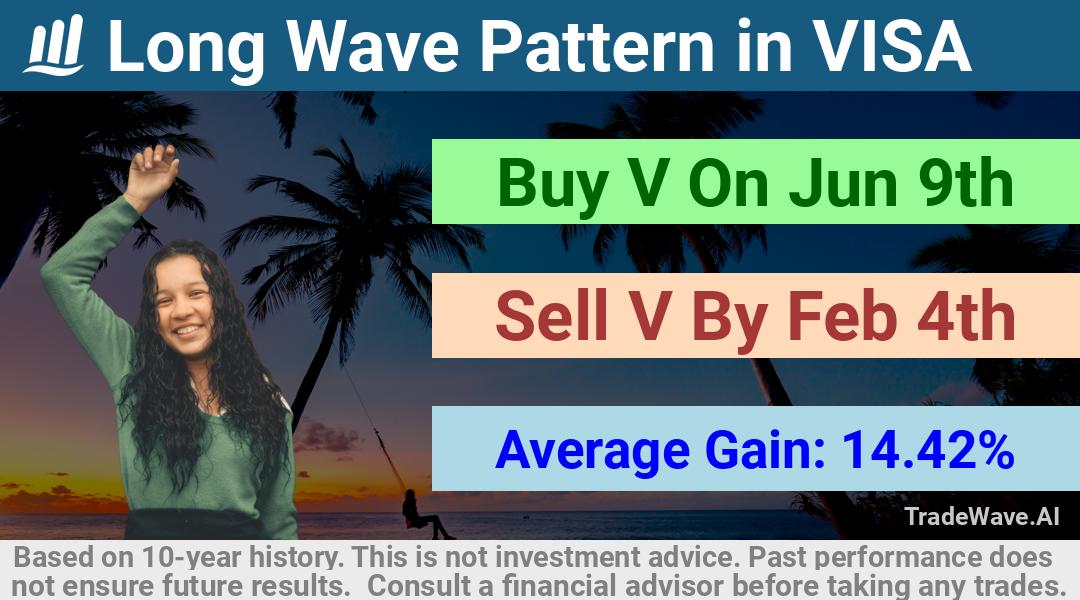 trade seasonals is a Seasonal Analytics Environment that helps inestors and traders find and analyze patterns based on time of the year. this is done by testing a date range for a financial instrument. Algoirthm also finds the top 10 opportunities daily. tradewave.ai