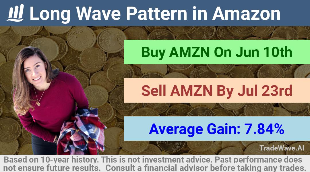 trade seasonals is a Seasonal Analytics Environment that helps inestors and traders find and analyze patterns based on time of the year. this is done by testing a date range for a financial instrument. Algoirthm also finds the top 10 opportunities daily. tradewave.ai