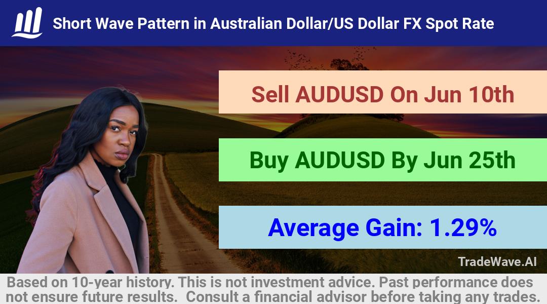 trade seasonals is a Seasonal Analytics Environment that helps inestors and traders find and analyze patterns based on time of the year. this is done by testing a date range for a financial instrument. Algoirthm also finds the top 10 opportunities daily. tradewave.ai