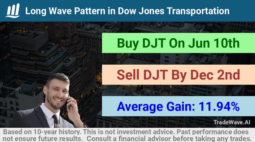 trade seasonals is a Seasonal Analytics Environment that helps inestors and traders find and analyze patterns based on time of the year. this is done by testing a date range for a financial instrument. Algoirthm also finds the top 10 opportunities daily. tradewave.ai