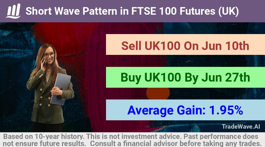 trade seasonals is a Seasonal Analytics Environment that helps inestors and traders find and analyze patterns based on time of the year. this is done by testing a date range for a financial instrument. Algoirthm also finds the top 10 opportunities daily. tradewave.ai