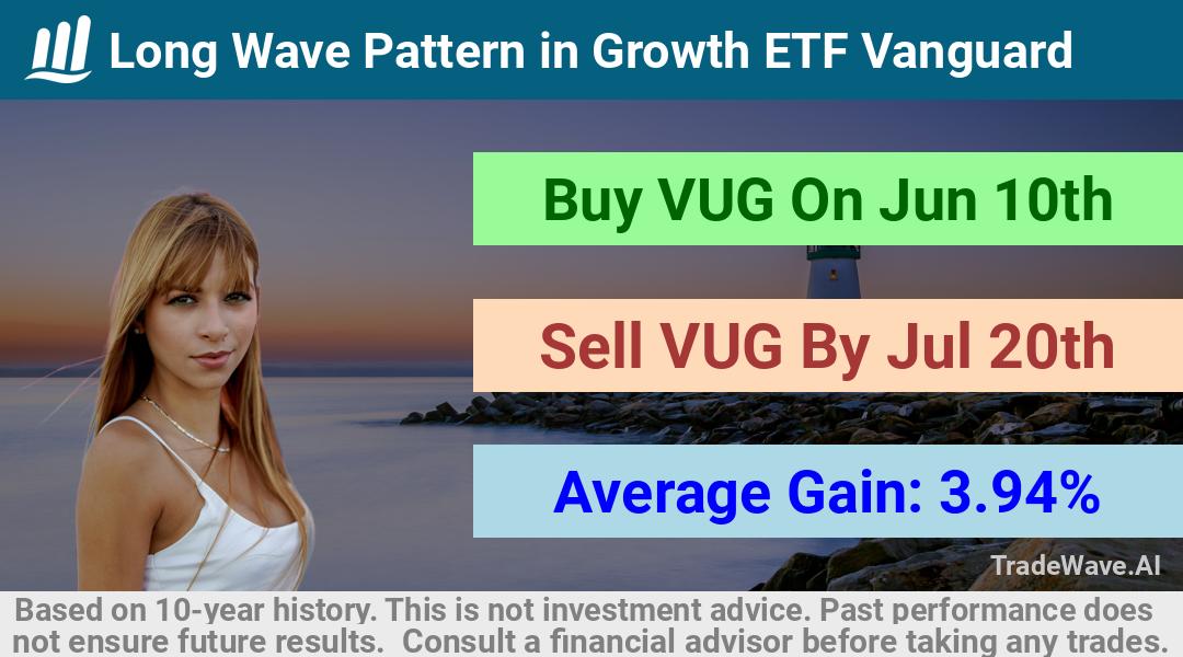 trade seasonals is a Seasonal Analytics Environment that helps inestors and traders find and analyze patterns based on time of the year. this is done by testing a date range for a financial instrument. Algoirthm also finds the top 10 opportunities daily. tradewave.ai