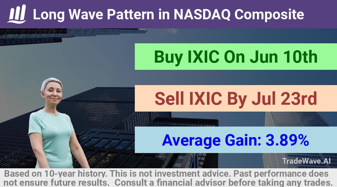 trade seasonals is a Seasonal Analytics Environment that helps inestors and traders find and analyze patterns based on time of the year. this is done by testing a date range for a financial instrument. Algoirthm also finds the top 10 opportunities daily. tradewave.ai