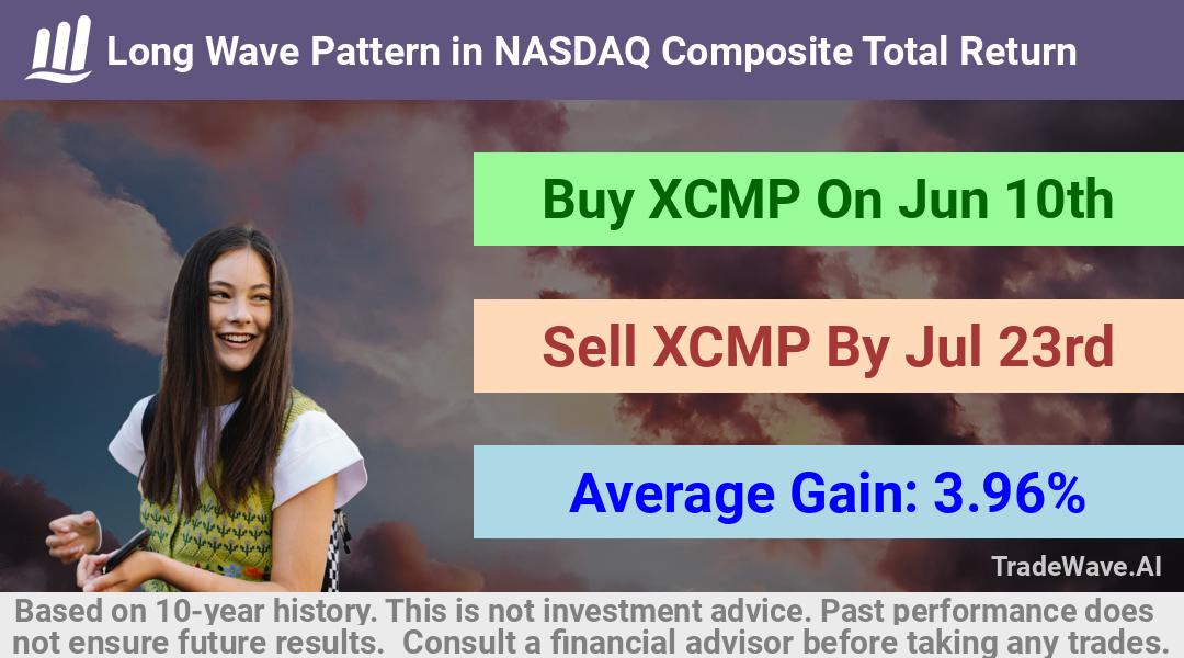 trade seasonals is a Seasonal Analytics Environment that helps inestors and traders find and analyze patterns based on time of the year. this is done by testing a date range for a financial instrument. Algoirthm also finds the top 10 opportunities daily. tradewave.ai