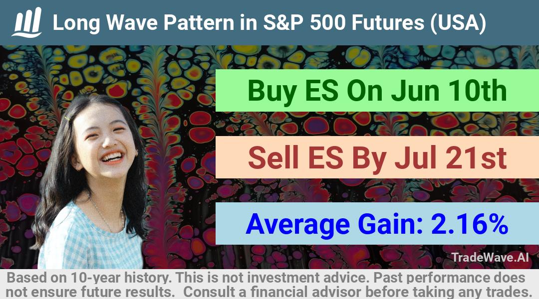 trade seasonals is a Seasonal Analytics Environment that helps inestors and traders find and analyze patterns based on time of the year. this is done by testing a date range for a financial instrument. Algoirthm also finds the top 10 opportunities daily. tradewave.ai