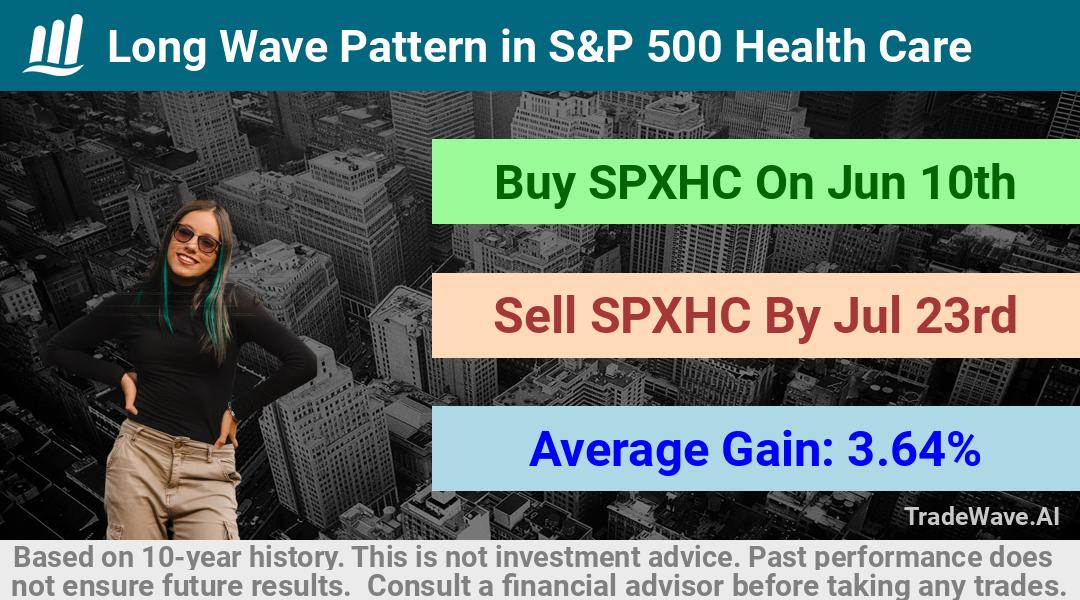 trade seasonals is a Seasonal Analytics Environment that helps inestors and traders find and analyze patterns based on time of the year. this is done by testing a date range for a financial instrument. Algoirthm also finds the top 10 opportunities daily. tradewave.ai