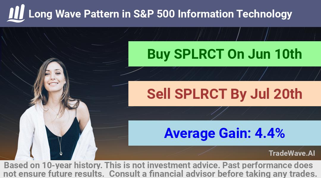 trade seasonals is a Seasonal Analytics Environment that helps inestors and traders find and analyze patterns based on time of the year. this is done by testing a date range for a financial instrument. Algoirthm also finds the top 10 opportunities daily. tradewave.ai