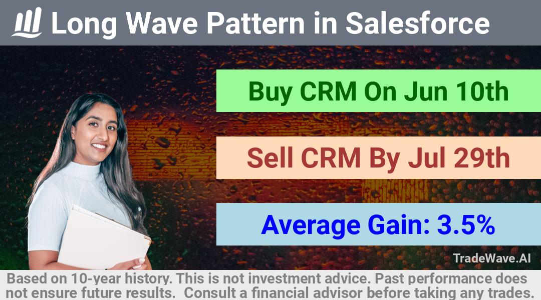 trade seasonals is a Seasonal Analytics Environment that helps inestors and traders find and analyze patterns based on time of the year. this is done by testing a date range for a financial instrument. Algoirthm also finds the top 10 opportunities daily. tradewave.ai