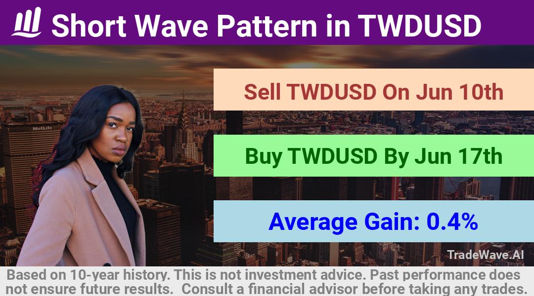 trade seasonals is a Seasonal Analytics Environment that helps inestors and traders find and analyze patterns based on time of the year. this is done by testing a date range for a financial instrument. Algoirthm also finds the top 10 opportunities daily. tradewave.ai