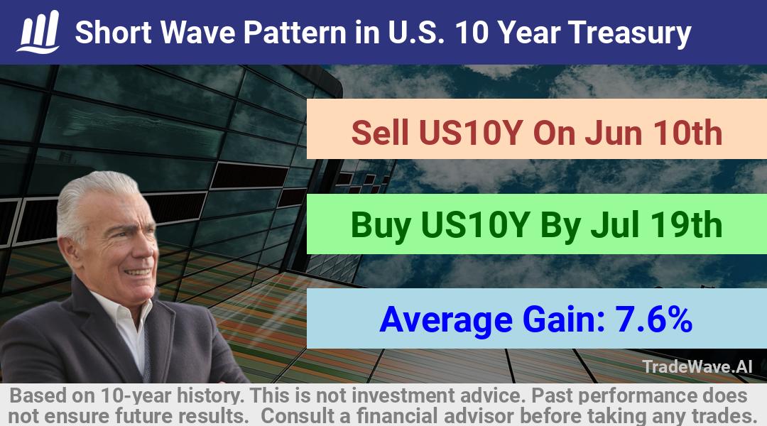 trade seasonals is a Seasonal Analytics Environment that helps inestors and traders find and analyze patterns based on time of the year. this is done by testing a date range for a financial instrument. Algoirthm also finds the top 10 opportunities daily. tradewave.ai