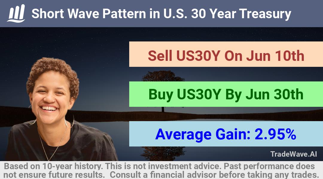 trade seasonals is a Seasonal Analytics Environment that helps inestors and traders find and analyze patterns based on time of the year. this is done by testing a date range for a financial instrument. Algoirthm also finds the top 10 opportunities daily. tradewave.ai