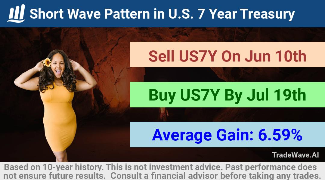 trade seasonals is a Seasonal Analytics Environment that helps inestors and traders find and analyze patterns based on time of the year. this is done by testing a date range for a financial instrument. Algoirthm also finds the top 10 opportunities daily. tradewave.ai