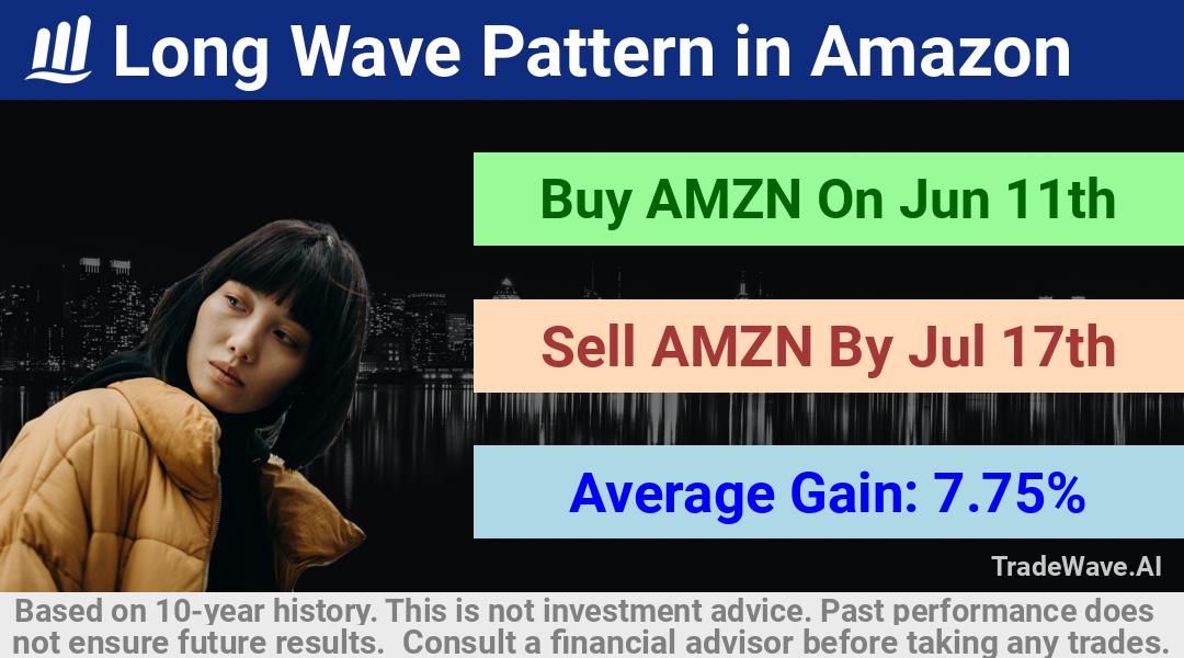 trade seasonals is a Seasonal Analytics Environment that helps inestors and traders find and analyze patterns based on time of the year. this is done by testing a date range for a financial instrument. Algoirthm also finds the top 10 opportunities daily. tradewave.ai