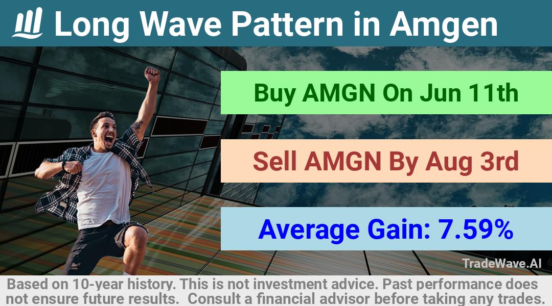 trade seasonals is a Seasonal Analytics Environment that helps inestors and traders find and analyze patterns based on time of the year. this is done by testing a date range for a financial instrument. Algoirthm also finds the top 10 opportunities daily. tradewave.ai