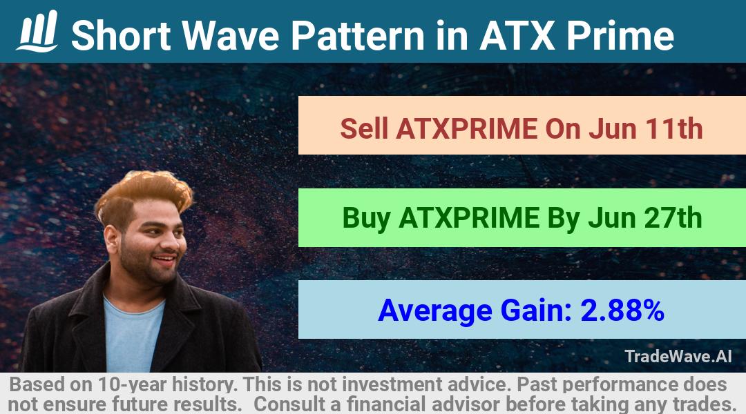 trade seasonals is a Seasonal Analytics Environment that helps inestors and traders find and analyze patterns based on time of the year. this is done by testing a date range for a financial instrument. Algoirthm also finds the top 10 opportunities daily. tradewave.ai