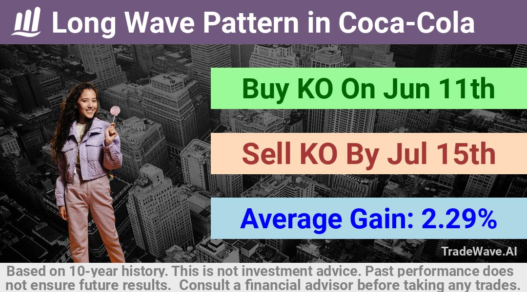 trade seasonals is a Seasonal Analytics Environment that helps inestors and traders find and analyze patterns based on time of the year. this is done by testing a date range for a financial instrument. Algoirthm also finds the top 10 opportunities daily. tradewave.ai