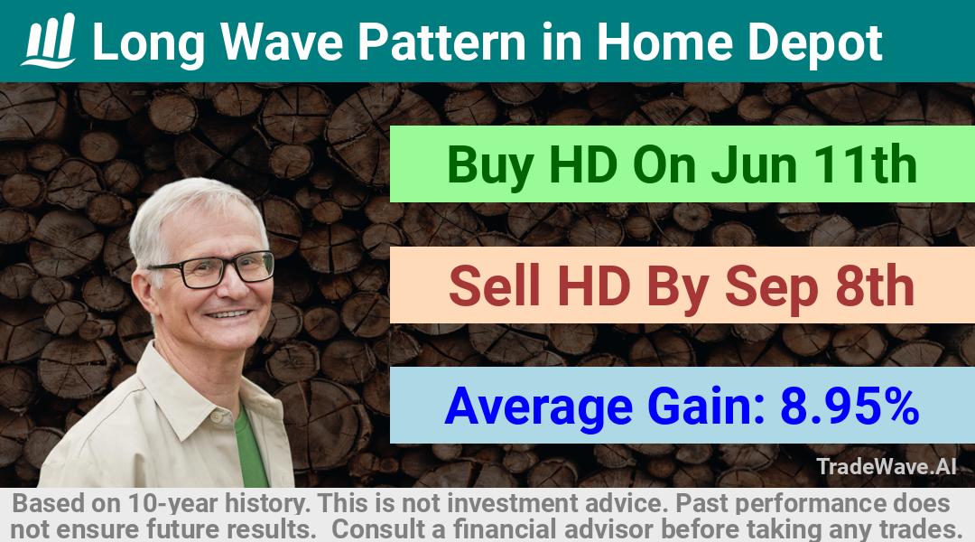 trade seasonals is a Seasonal Analytics Environment that helps inestors and traders find and analyze patterns based on time of the year. this is done by testing a date range for a financial instrument. Algoirthm also finds the top 10 opportunities daily. tradewave.ai