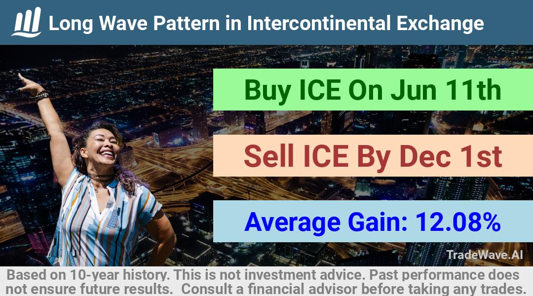 trade seasonals is a Seasonal Analytics Environment that helps inestors and traders find and analyze patterns based on time of the year. this is done by testing a date range for a financial instrument. Algoirthm also finds the top 10 opportunities daily. tradewave.ai