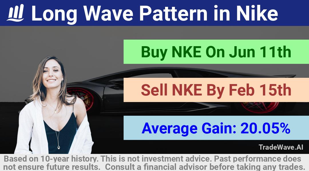 trade seasonals is a Seasonal Analytics Environment that helps inestors and traders find and analyze patterns based on time of the year. this is done by testing a date range for a financial instrument. Algoirthm also finds the top 10 opportunities daily. tradewave.ai