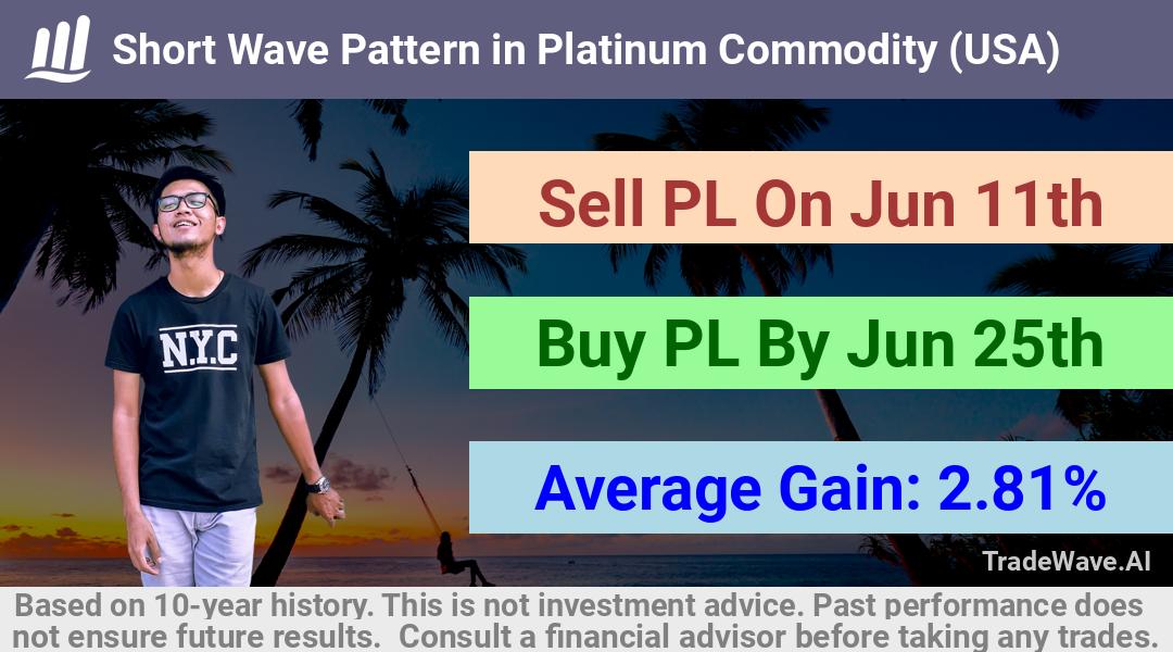 trade seasonals is a Seasonal Analytics Environment that helps inestors and traders find and analyze patterns based on time of the year. this is done by testing a date range for a financial instrument. Algoirthm also finds the top 10 opportunities daily. tradewave.ai