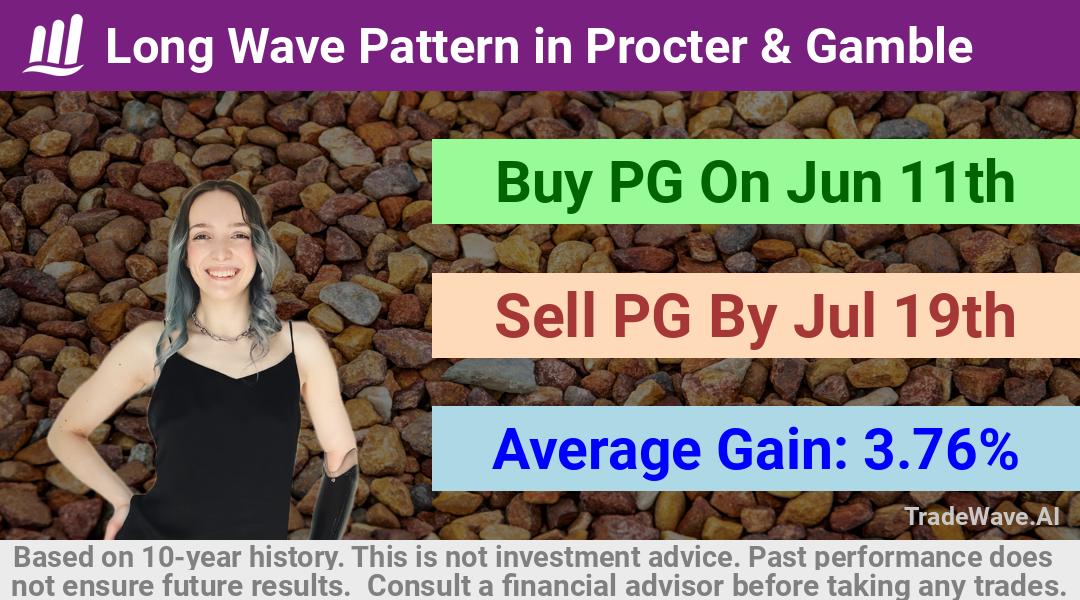 trade seasonals is a Seasonal Analytics Environment that helps inestors and traders find and analyze patterns based on time of the year. this is done by testing a date range for a financial instrument. Algoirthm also finds the top 10 opportunities daily. tradewave.ai