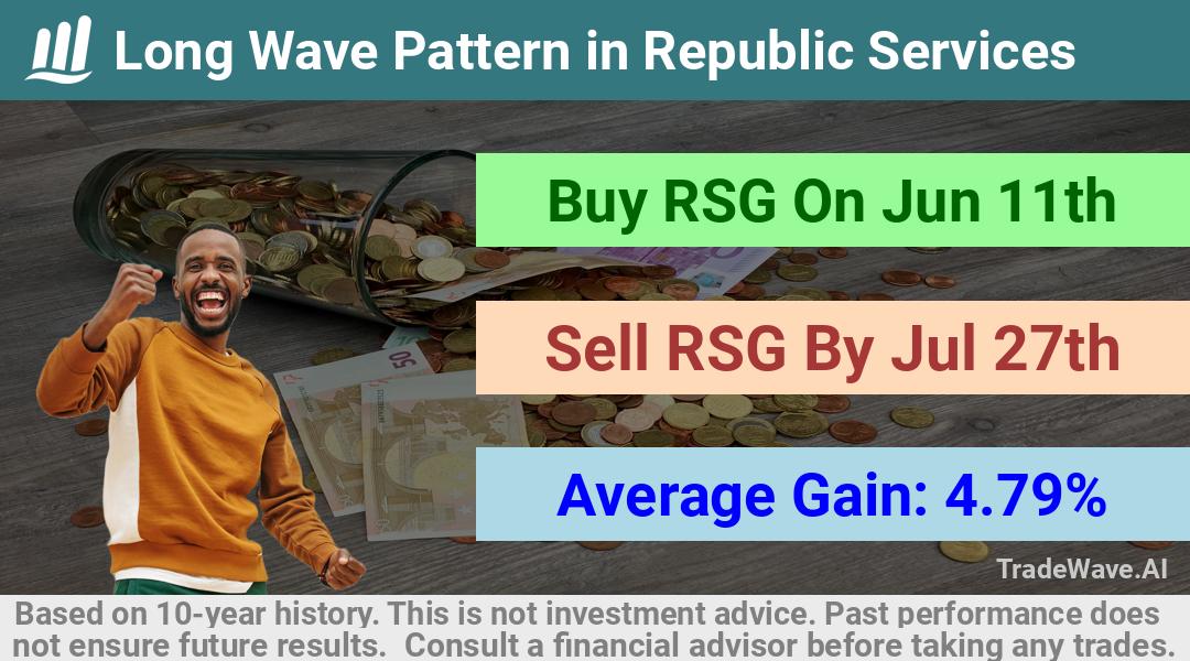 trade seasonals is a Seasonal Analytics Environment that helps inestors and traders find and analyze patterns based on time of the year. this is done by testing a date range for a financial instrument. Algoirthm also finds the top 10 opportunities daily. tradewave.ai