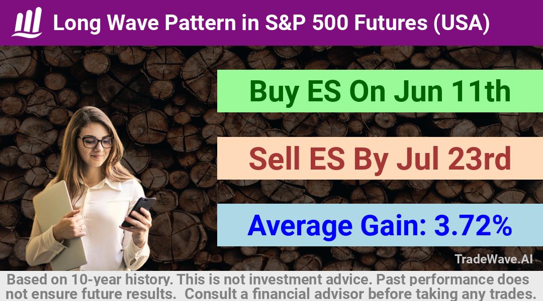 trade seasonals is a Seasonal Analytics Environment that helps inestors and traders find and analyze patterns based on time of the year. this is done by testing a date range for a financial instrument. Algoirthm also finds the top 10 opportunities daily. tradewave.ai