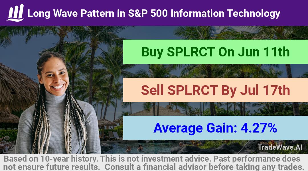 trade seasonals is a Seasonal Analytics Environment that helps inestors and traders find and analyze patterns based on time of the year. this is done by testing a date range for a financial instrument. Algoirthm also finds the top 10 opportunities daily. tradewave.ai