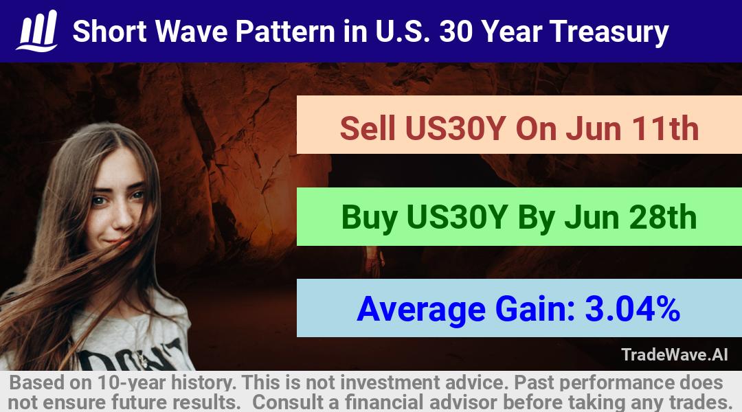 trade seasonals is a Seasonal Analytics Environment that helps inestors and traders find and analyze patterns based on time of the year. this is done by testing a date range for a financial instrument. Algoirthm also finds the top 10 opportunities daily. tradewave.ai