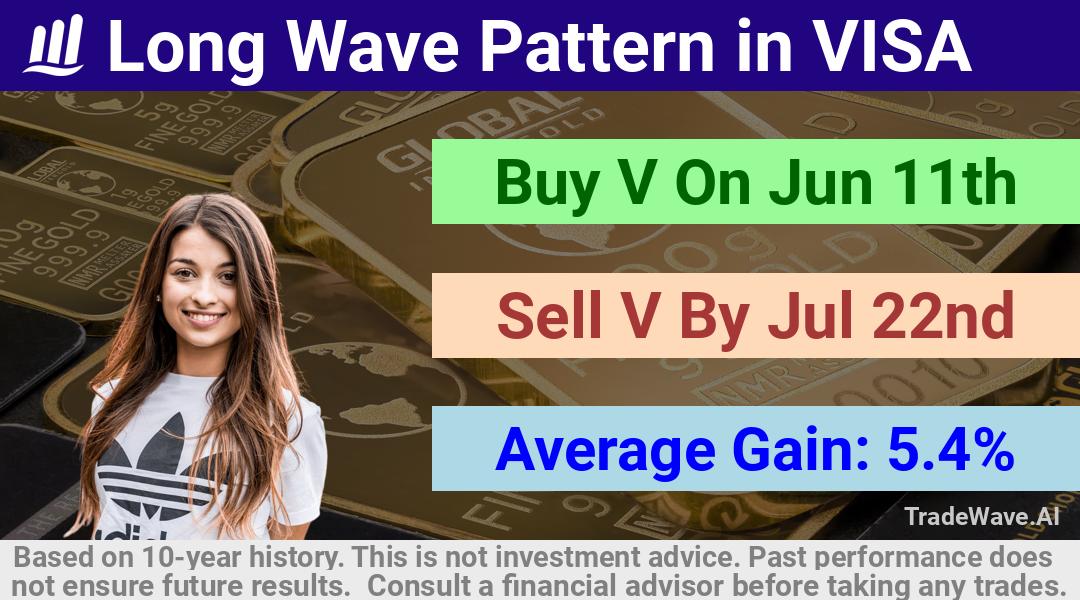 trade seasonals is a Seasonal Analytics Environment that helps inestors and traders find and analyze patterns based on time of the year. this is done by testing a date range for a financial instrument. Algoirthm also finds the top 10 opportunities daily. tradewave.ai