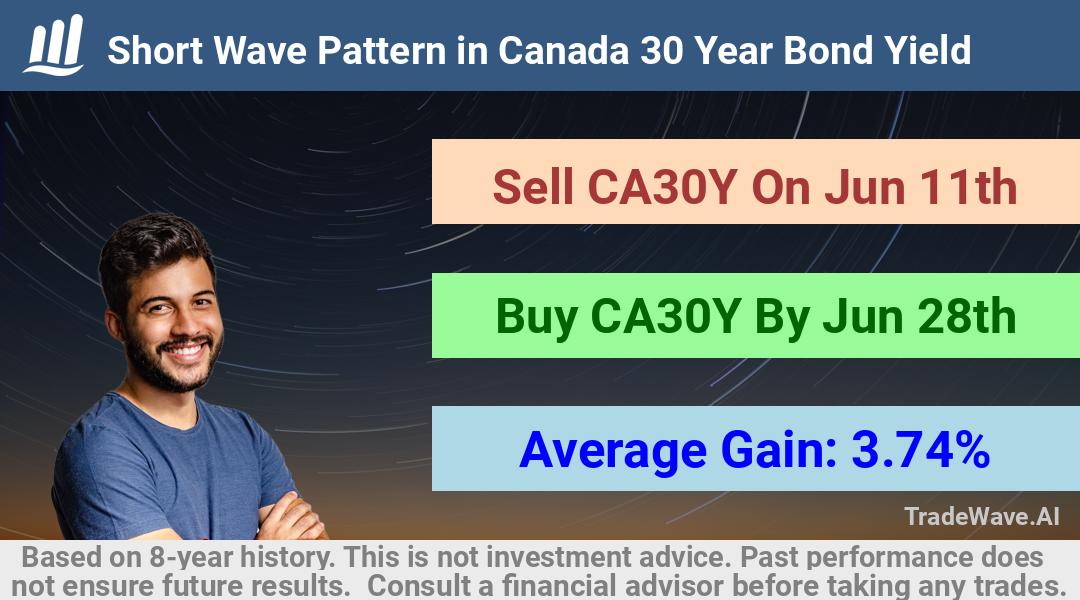 trade seasonals is a Seasonal Analytics Environment that helps inestors and traders find and analyze patterns based on time of the year. this is done by testing a date range for a financial instrument. Algoirthm also finds the top 10 opportunities daily. tradewave.ai