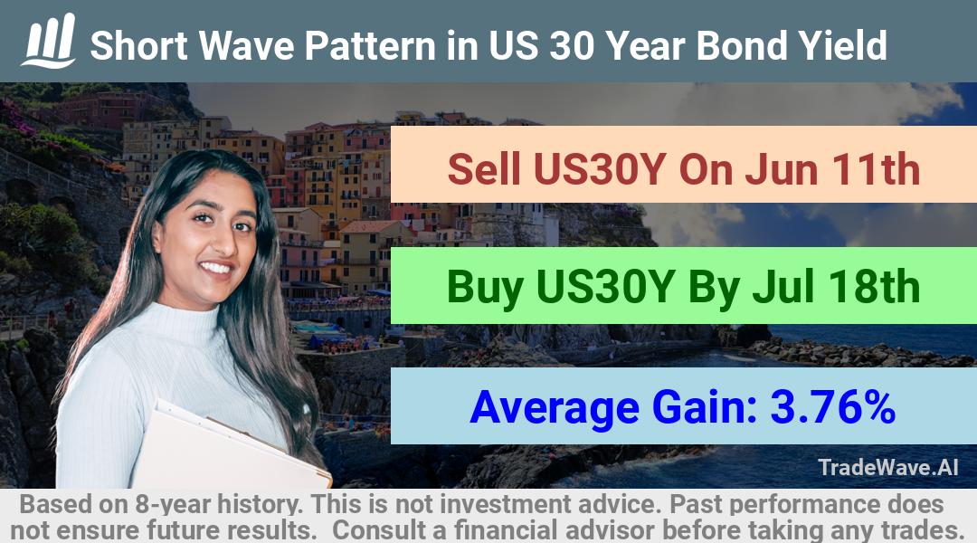 trade seasonals is a Seasonal Analytics Environment that helps inestors and traders find and analyze patterns based on time of the year. this is done by testing a date range for a financial instrument. Algoirthm also finds the top 10 opportunities daily. tradewave.ai