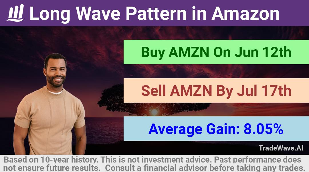 trade seasonals is a Seasonal Analytics Environment that helps inestors and traders find and analyze patterns based on time of the year. this is done by testing a date range for a financial instrument. Algoirthm also finds the top 10 opportunities daily. tradewave.ai