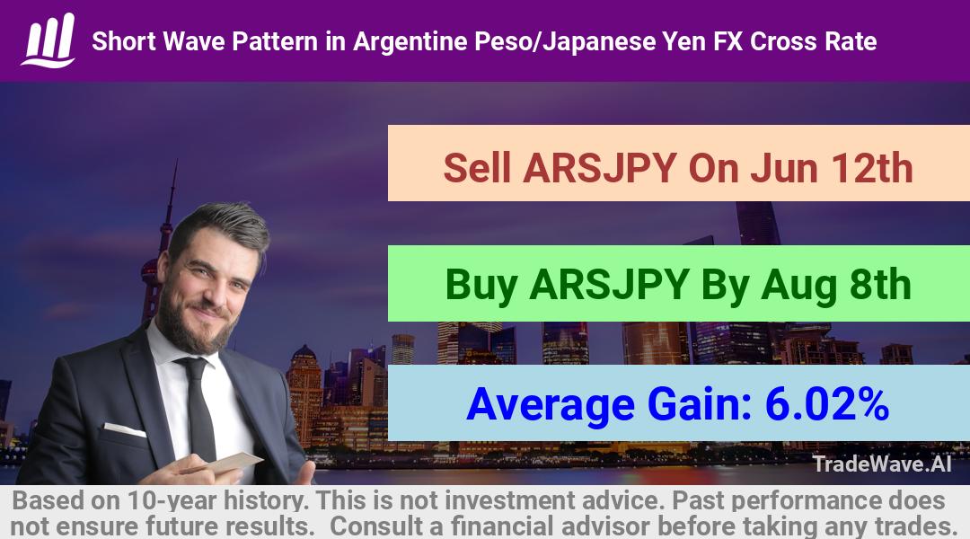 trade seasonals is a Seasonal Analytics Environment that helps inestors and traders find and analyze patterns based on time of the year. this is done by testing a date range for a financial instrument. Algoirthm also finds the top 10 opportunities daily. tradewave.ai