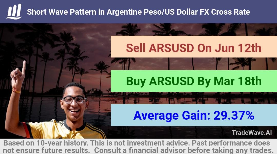 trade seasonals is a Seasonal Analytics Environment that helps inestors and traders find and analyze patterns based on time of the year. this is done by testing a date range for a financial instrument. Algoirthm also finds the top 10 opportunities daily. tradewave.ai