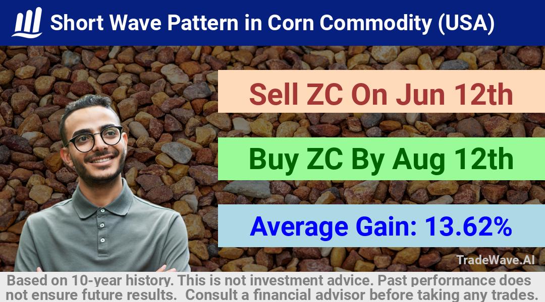 trade seasonals is a Seasonal Analytics Environment that helps inestors and traders find and analyze patterns based on time of the year. this is done by testing a date range for a financial instrument. Algoirthm also finds the top 10 opportunities daily. tradewave.ai