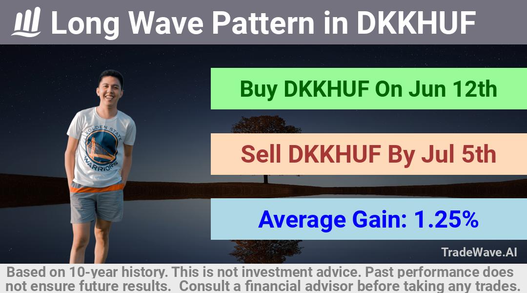 trade seasonals is a Seasonal Analytics Environment that helps inestors and traders find and analyze patterns based on time of the year. this is done by testing a date range for a financial instrument. Algoirthm also finds the top 10 opportunities daily. tradewave.ai