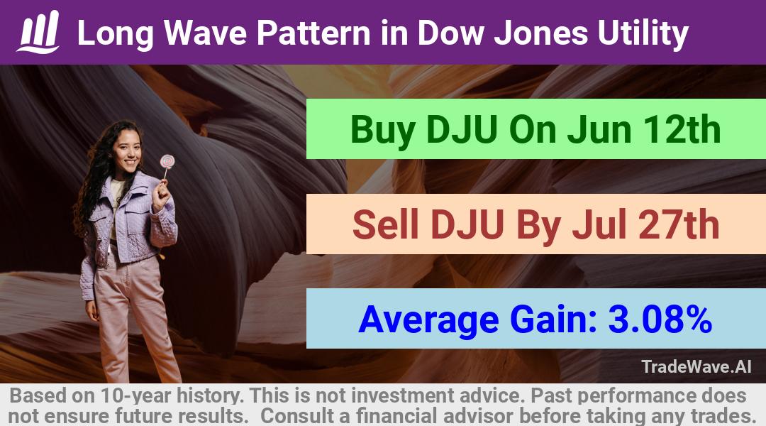 trade seasonals is a Seasonal Analytics Environment that helps inestors and traders find and analyze patterns based on time of the year. this is done by testing a date range for a financial instrument. Algoirthm also finds the top 10 opportunities daily. tradewave.ai