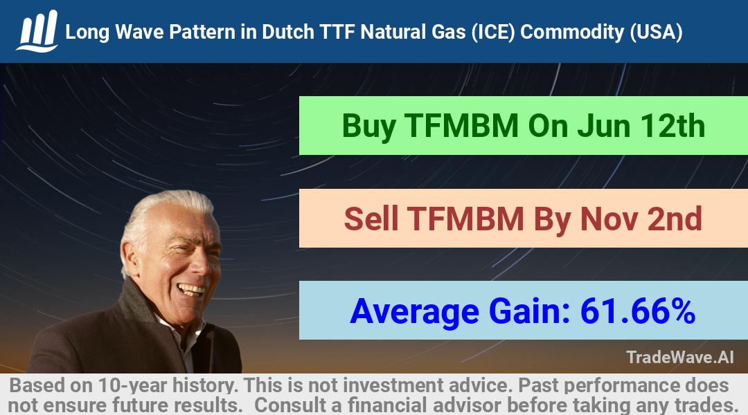 trade seasonals is a Seasonal Analytics Environment that helps inestors and traders find and analyze patterns based on time of the year. this is done by testing a date range for a financial instrument. Algoirthm also finds the top 10 opportunities daily. tradewave.ai