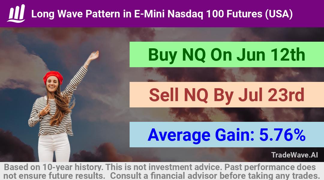 trade seasonals is a Seasonal Analytics Environment that helps inestors and traders find and analyze patterns based on time of the year. this is done by testing a date range for a financial instrument. Algoirthm also finds the top 10 opportunities daily. tradewave.ai