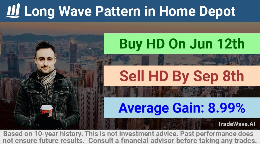 trade seasonals is a Seasonal Analytics Environment that helps inestors and traders find and analyze patterns based on time of the year. this is done by testing a date range for a financial instrument. Algoirthm also finds the top 10 opportunities daily. tradewave.ai