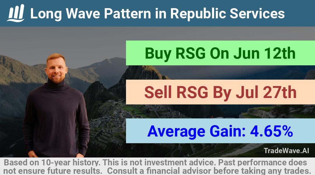 trade seasonals is a Seasonal Analytics Environment that helps inestors and traders find and analyze patterns based on time of the year. this is done by testing a date range for a financial instrument. Algoirthm also finds the top 10 opportunities daily. tradewave.ai