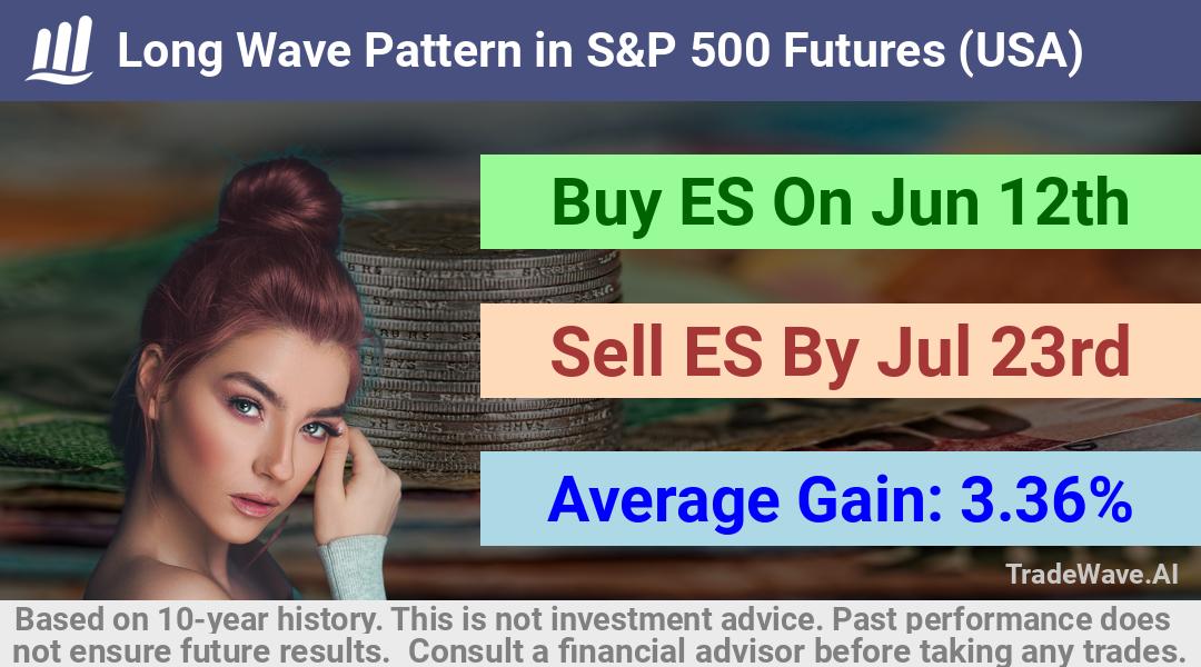 trade seasonals is a Seasonal Analytics Environment that helps inestors and traders find and analyze patterns based on time of the year. this is done by testing a date range for a financial instrument. Algoirthm also finds the top 10 opportunities daily. tradewave.ai